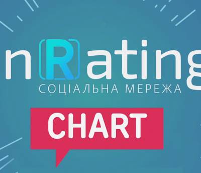 В Украине появится интерактивный музыкальный канал inRating